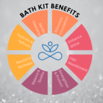 Mini Bath Kit